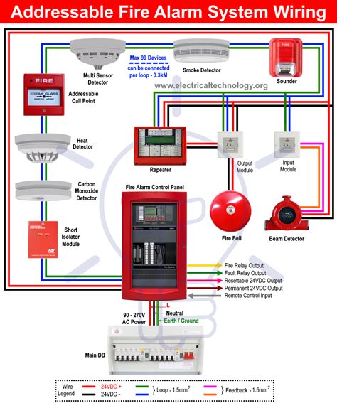 fire alarm electrical box wiring pdf|fire alarm circuit requirements.